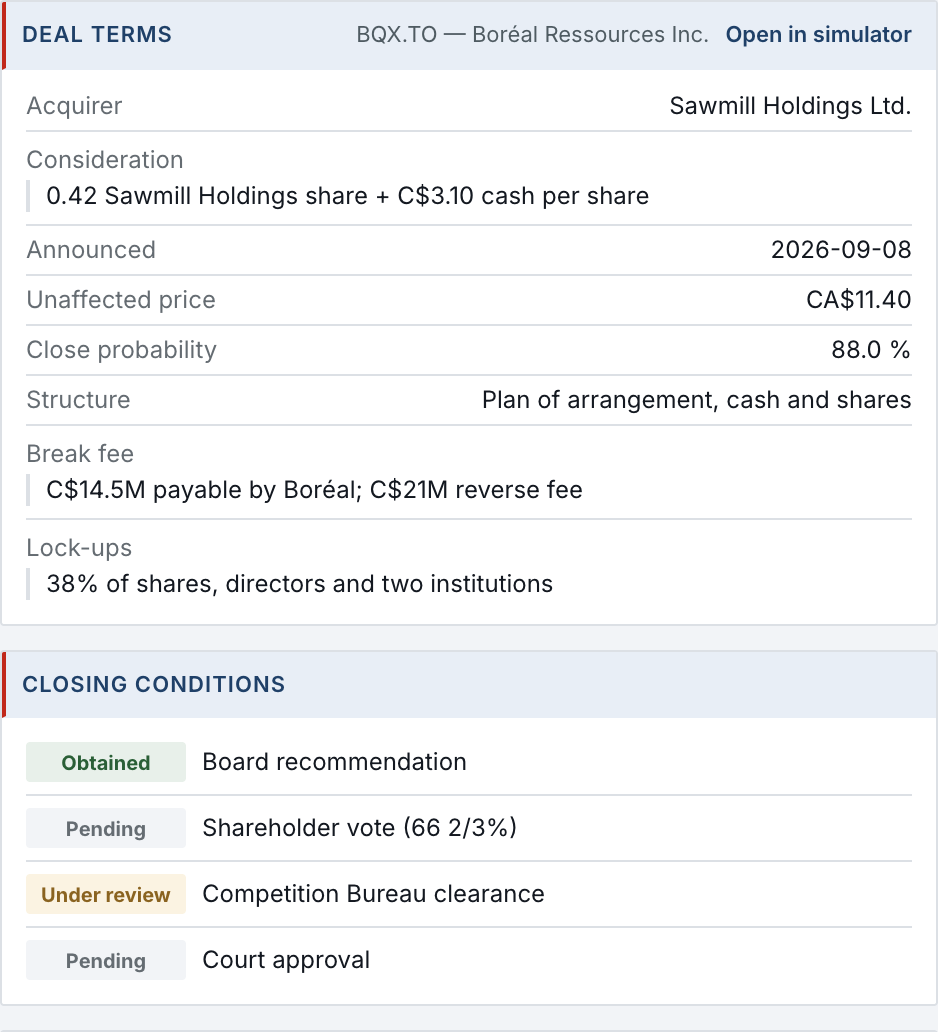 Deal terms of BQX.TO with Sawmill Holdings: 0.42 Sawmill share plus C$3.10 cash per share, announced 2026-09-08, unaffected price CA$11.40, close probability 88%, a plan of arrangement, a C$14.5M break fee and C$21M reverse fee, 38% of shares locked up; closing conditions: board recommendation obtained, shareholder vote and court approval pending, Competition Bureau clearance under review.