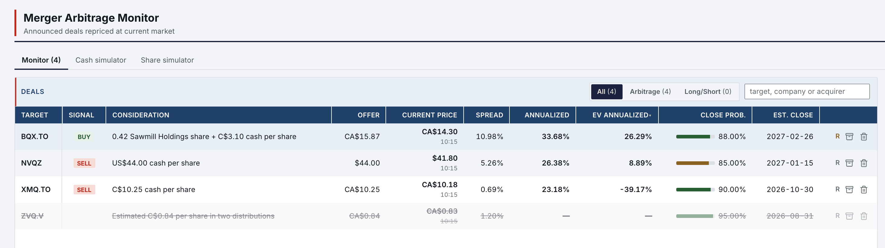 Merger Arbitrage Monitor with four deals: BQX.TO with a BUY signal, NVQZ and XMQ.TO with SELL, ZVQ.V expired, each with its consideration, offer, current price, spread, annualized and EV annualized returns, close probability and estimated close.