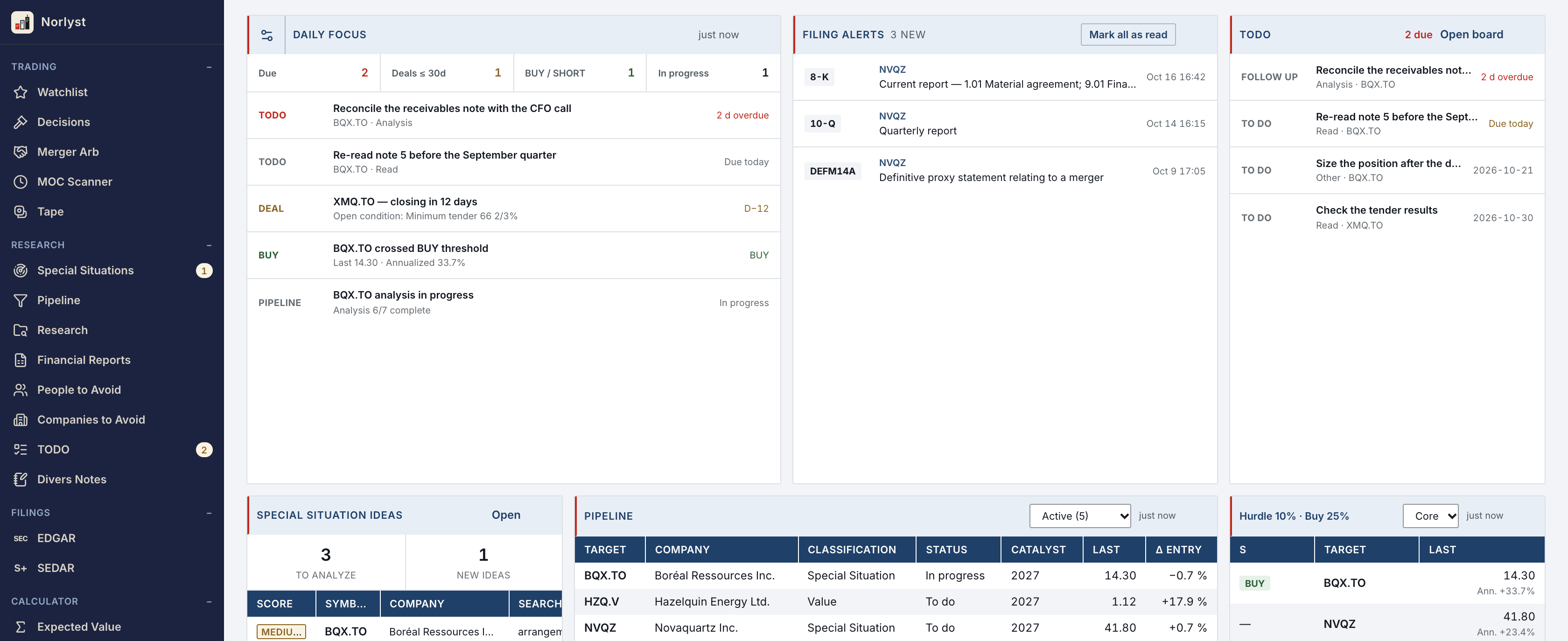 Norlyst Home: the Daily focus with a follow-up two days overdue, a re-read due today, XMQ.TO closing in 12 days, a BUY threshold crossed on BQX.TO and an analysis in progress; three new filing alerts for NVQZ (8-K, 10-Q, DEFM14A), the TODO card, Special situation ideas, the Pipeline and the Watchlist.
