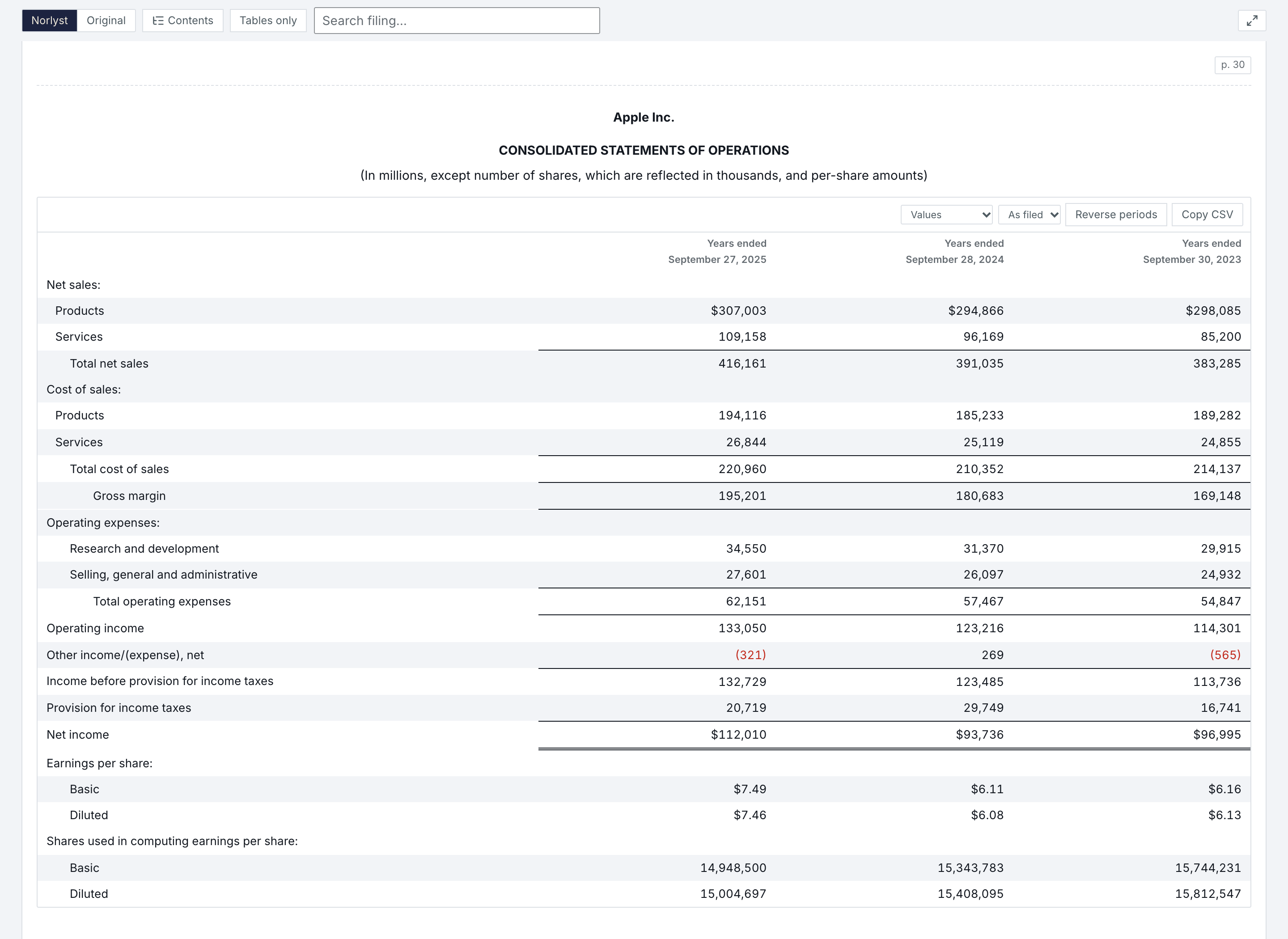 Norlyst filing reader on Apple Inc.'s 10-K for fiscal 2025, as filed with the SEC: the consolidated statements of operations for the fiscal years 2025, 2024 and 2023, from net sales to diluted shares, with the table's Values, As filed, Reverse periods and Copy CSV controls, and the reader's Norlyst, Original, Contents, Tables only and Search filing above.