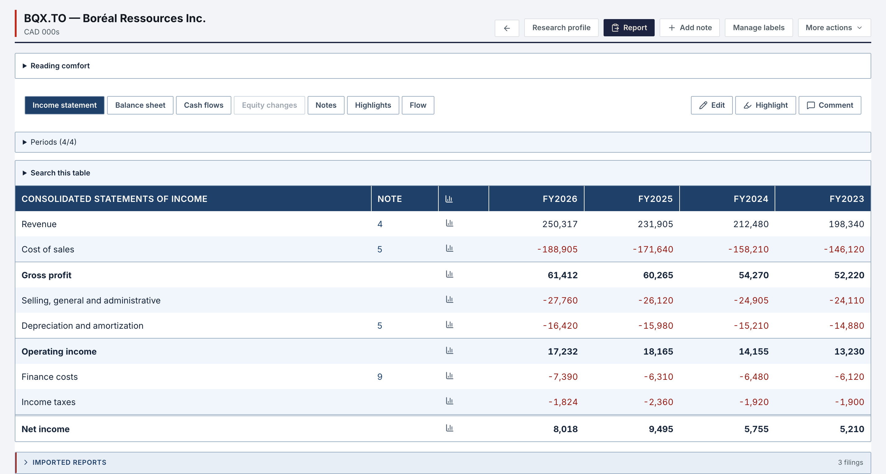 Financial Reports for BQX.TO: the consolidated income statement merged from three filings, FY2023 to FY2026, with note numbers and a chart column per line.