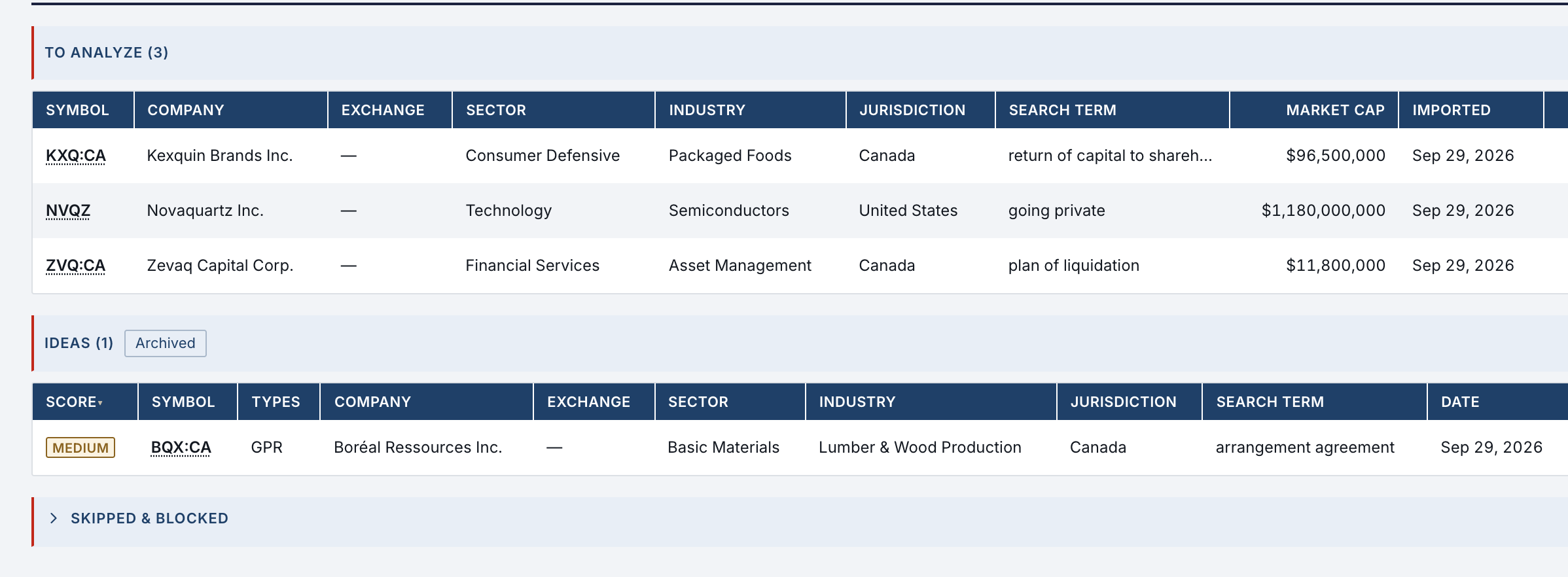 Special Situations: three items to analyze (KXQ:CA, NVQZ, ZVQ:CA), one idea from an arrangement agreement (BQX:CA, MEDIUM) and the Skipped and blocked list folded.