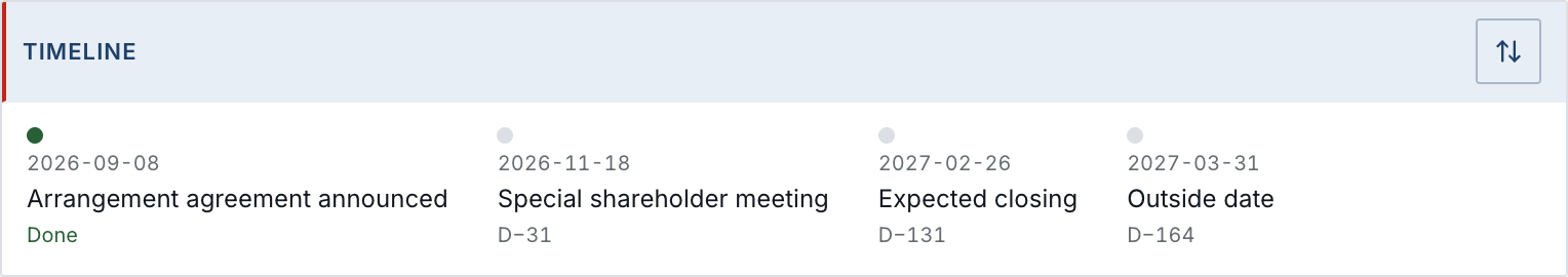 Timeline of the BQX.TO deal: arrangement agreement announced on 2026-09-08 (done), special shareholder meeting on 2026-11-18 (D-31), expected closing on 2027-02-26 (D-131) and outside date on 2027-03-31 (D-164).